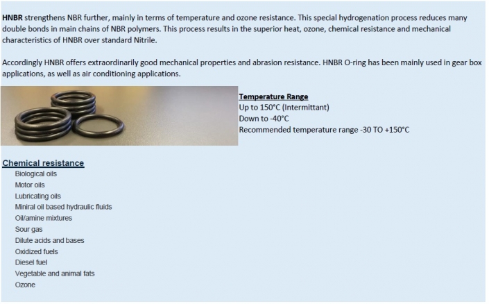 HNBR – Seal-Pac Enterprise Sdn Bhd